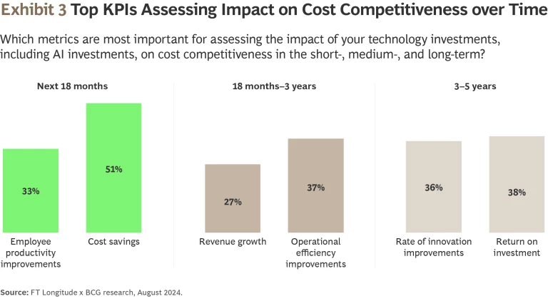 Achieving Cost Excellence in Europe, the Middle East, and South Africa | Ex 3