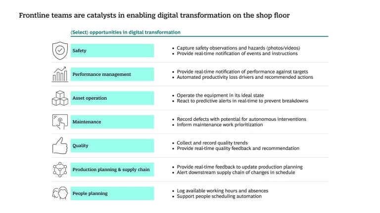 Frontline teams are catalysts in enabling digital transformation on the shop floor