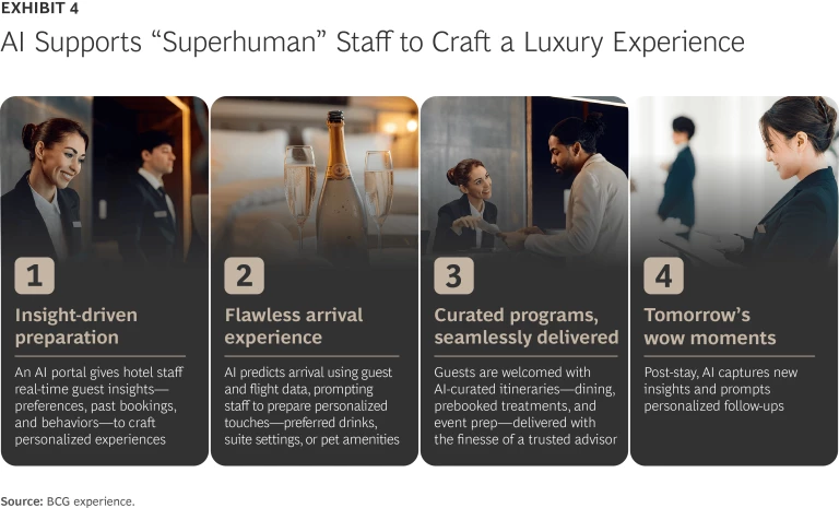 AI supports 'Superhuman' staff to craft a luxury experience