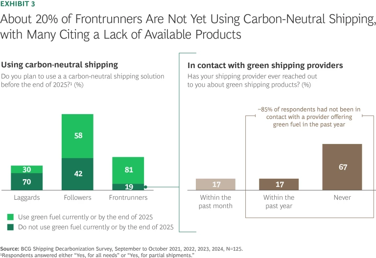 The $10 Billion Opportunity in Green Shipping | Exhibit 3