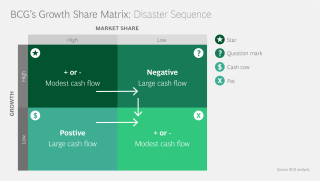 product market evolution matrix