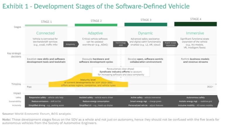 rewriting-rules-of-software-defined-vehicles-ita-pr.png