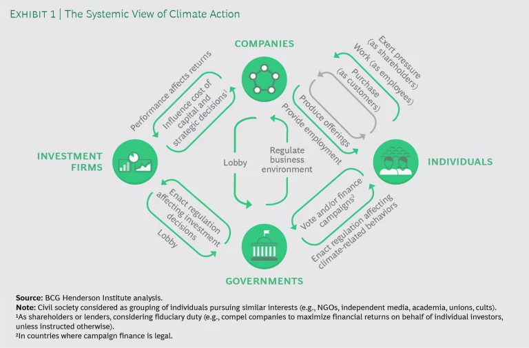 A New Approach to the Intractable Problem of Climate Change - Exhibi 1