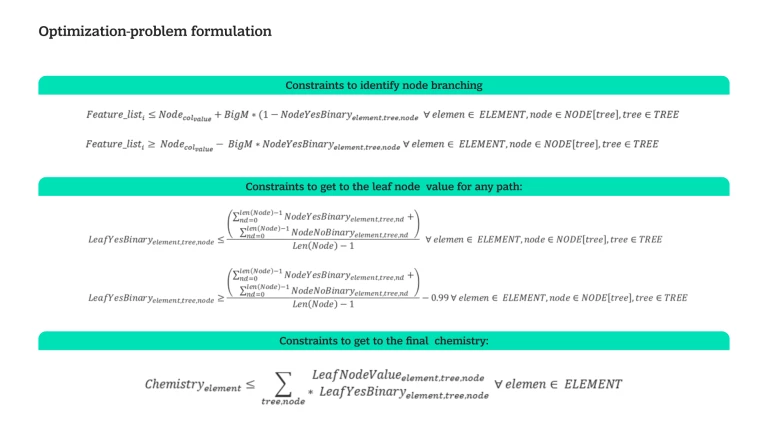 Optimization-problem formulation