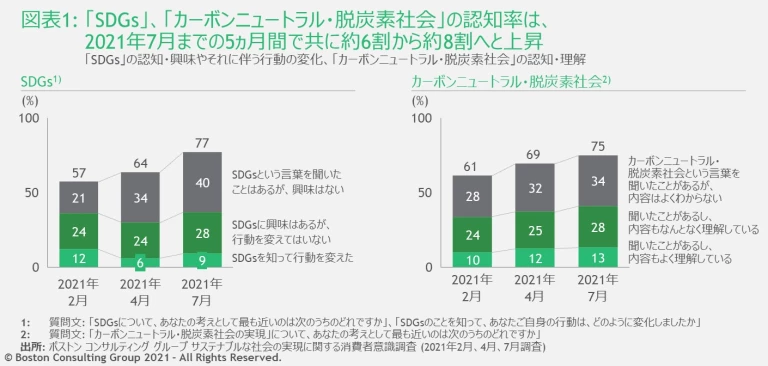 Sustainable-consumer-survey_EX1
