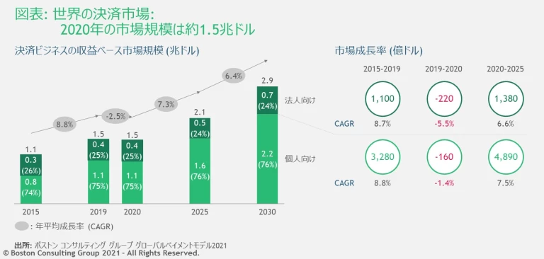 payments-revenue-pool-track-to-nearly-double-by-2030_EX