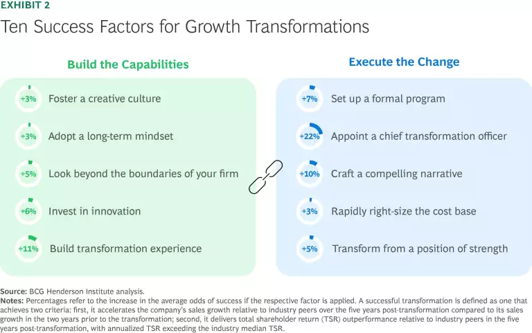 The Transformation Paradox: How to Grow When the Growing Gets Tough | Ex 2
