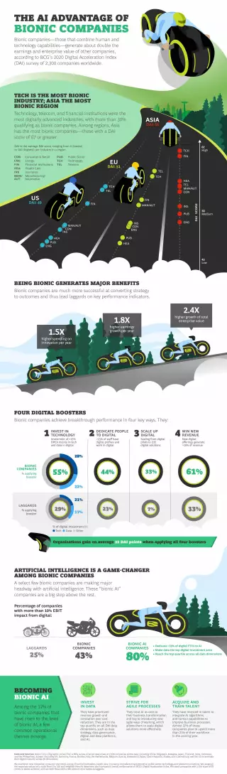 The AI Advantage of Bionic Companies - Infographic