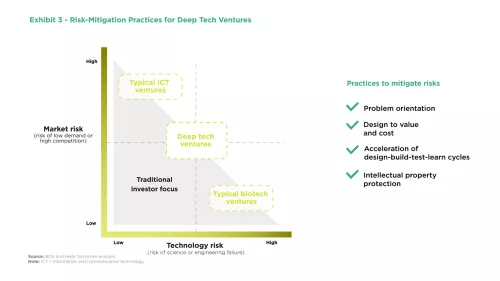 Exhibit 3 | Meeting the Challenges of Deep Tech Investing