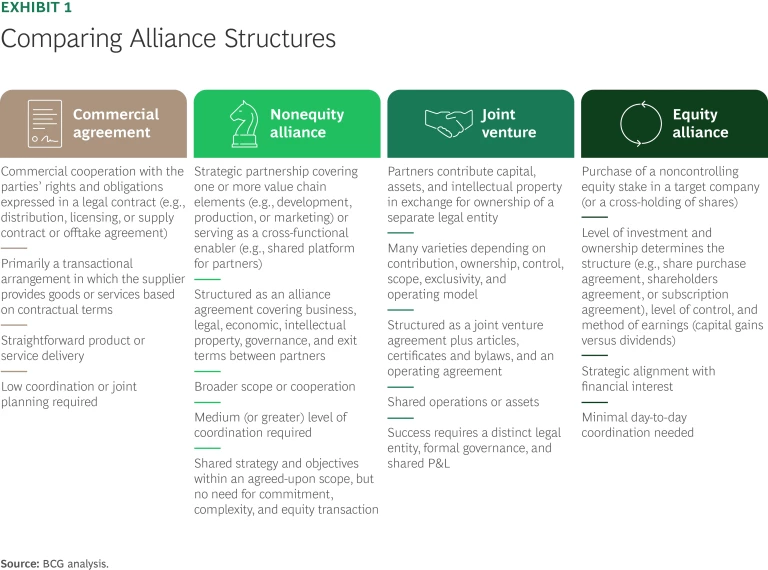 Comparing Alliance Structures