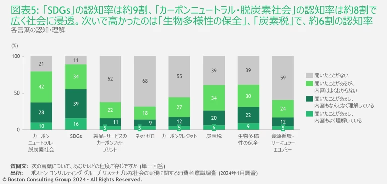 Sustainable_Survey_exhibit5