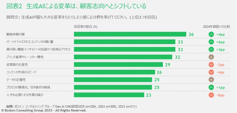 CMO GenAI Survey 2025_Exihibt2