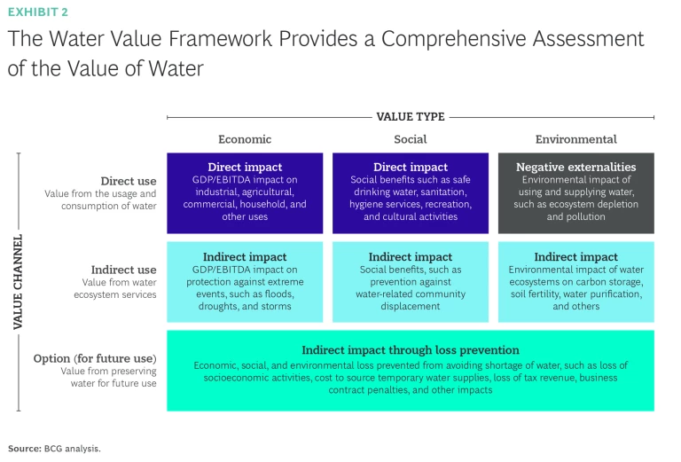 What Is Water Really Worth? | Exhibit 2