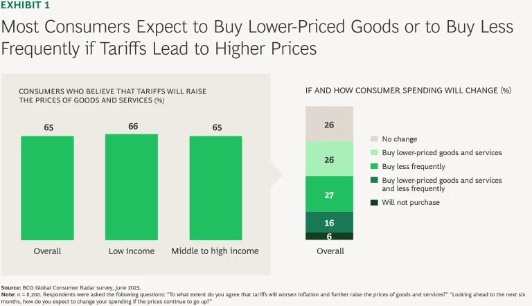 How Retailers Can De-Risk the 2025 Holiday Shopping Season | Ex 1