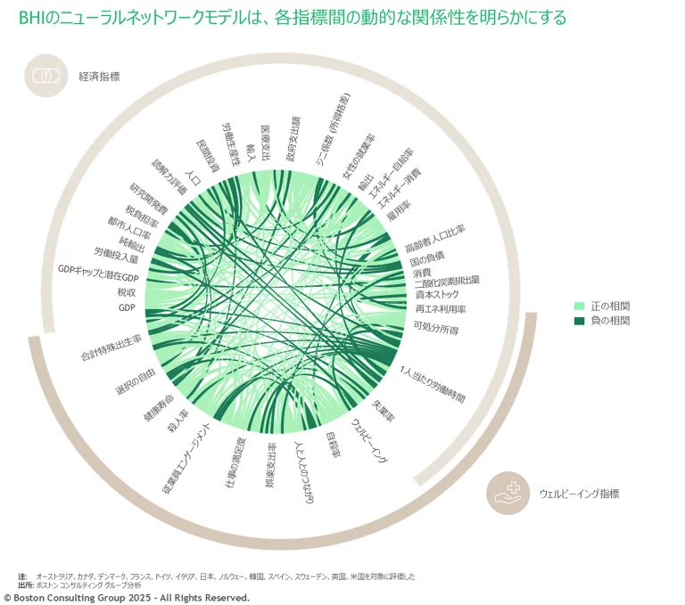 Countries with Aging Populations Can Thrive. Here’s How. | Exhibit 2 | Collapsible List 1 | Japan