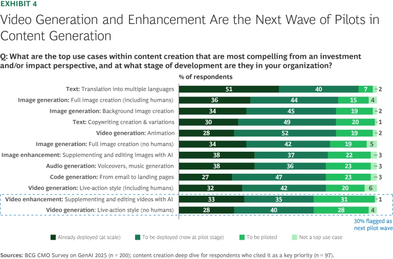 Video Generation and Enhancement Are the Next Wave of Pilot Content Generation