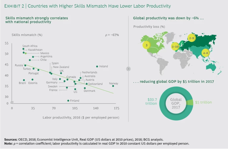 fixing-the-global-skills-mismatch-ex2-tcm9-236467.png