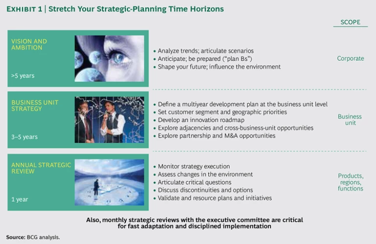 Four Best Practices for Strategic Planning | Ex 1