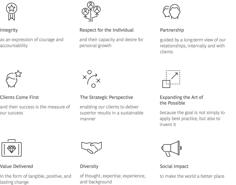 Our Values | About BCG | Exhibit 1
