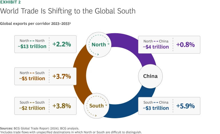 In a Multipolar World the Global South Finds Its Moment | Exhibit 2