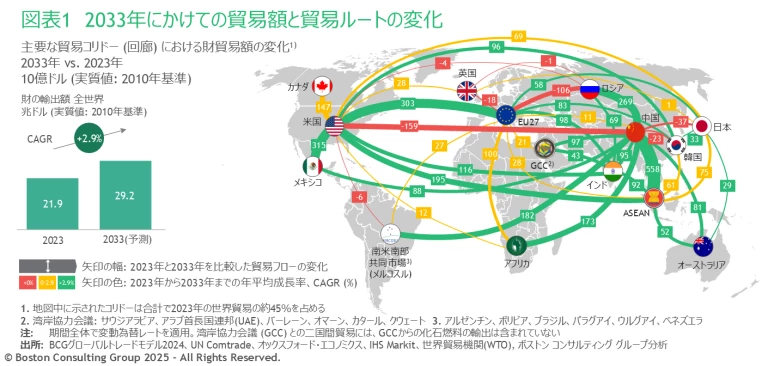 Great Powers, Geopolitics, and the Future of Trade | Ex 1 | JP