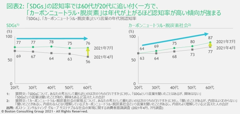 Sustainable-consumer-survey_EX2