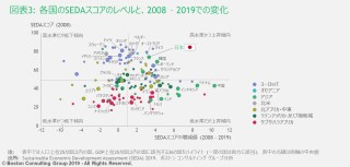 Bcg 世界各国の ウェルビーイング のレベルをスコア化した独自指標 Seda の最新の結果を発表