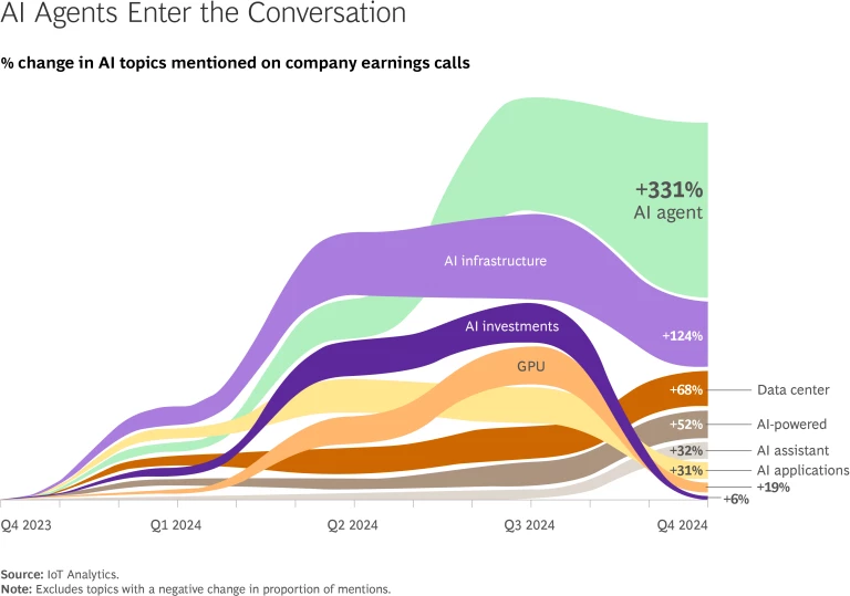AI Agents enter the conversation