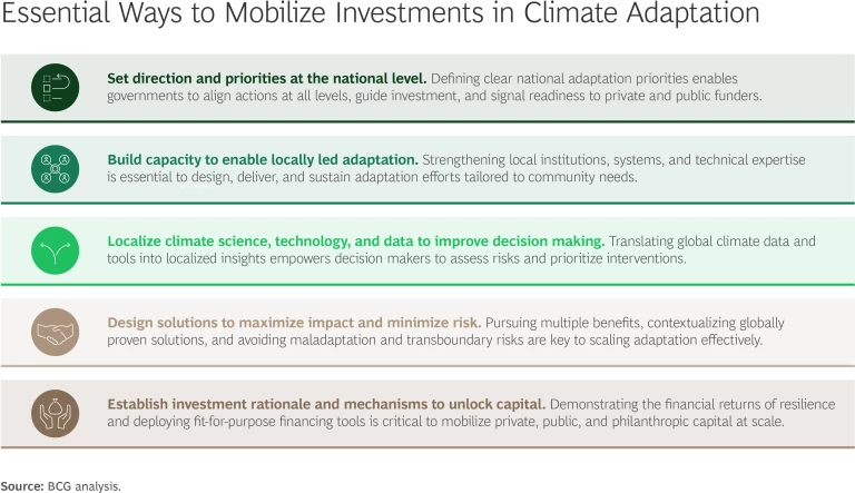Essential Ways to Mobilize Investments in Climate Adaption