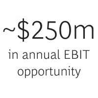 Automotive | Client Impact | 250 million | New Icon