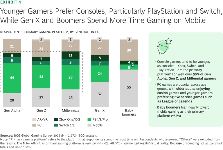 What Games Are Being Sacrificed on the Altar of Franchises - visual representation