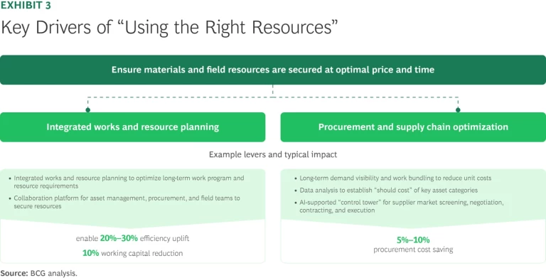 Powering More with Less | Exhibit 3