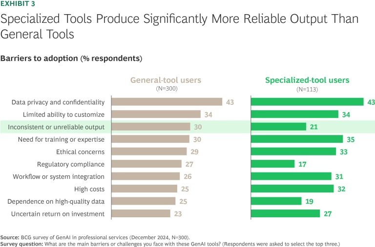 New GenAI Tools Offer an Edge | Exhibit 3