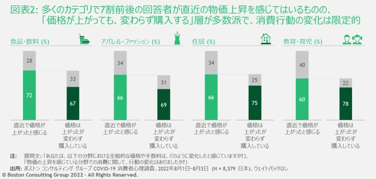 JPR_221003_Consumer_Sentiment_Survey_JPN_2022_EX2