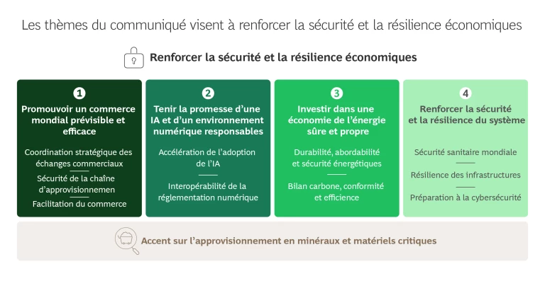 La coopération mondiale : un élément essentiel pour renforcer la sécurité économique et la résilience