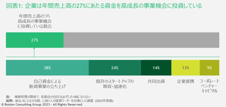 exhibit1_How_Companies_Can_Speed_UP_JP_PressRelease