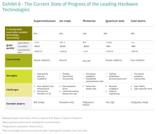构建量子优势之路 Bob体育下载