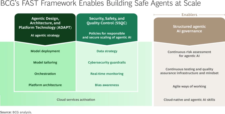 Making AI Agents Safe for the World | Exhibit 1