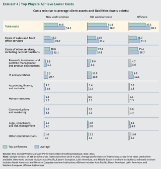 offshore asset management