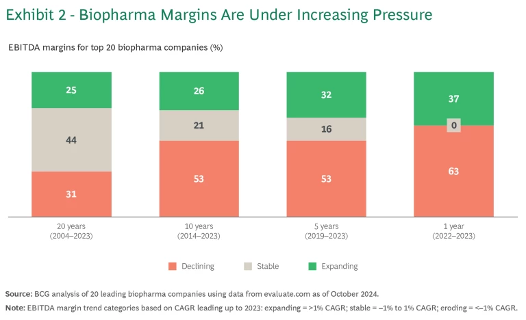 Biopharma's Patent Cliff Puts Costs Front and Center | Exhibit 2