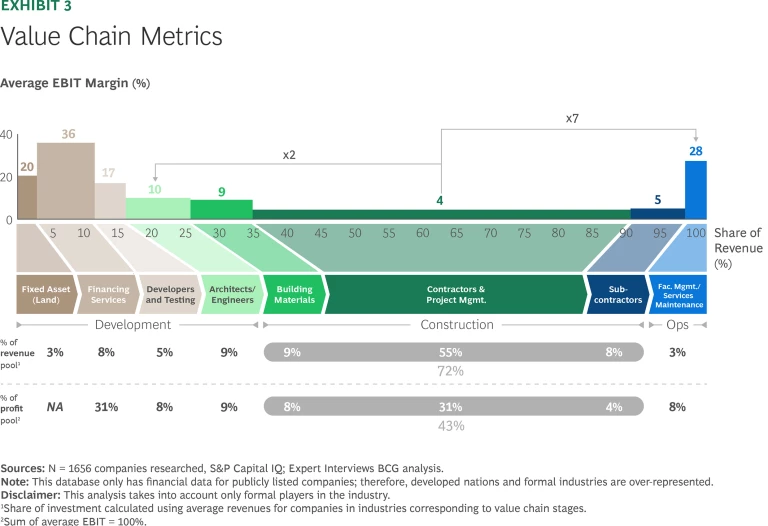 Value Chain Metrics