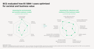 Sustainability Consulting g