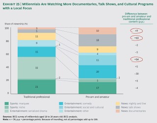 The Future Of Television The Impact Of Ott On Video Production Around The World