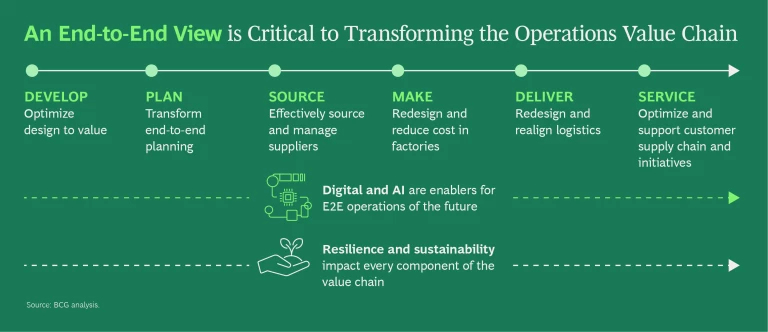 Operational Excellence_Updated graphic.png