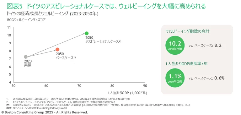 Countries with Aging Populations Can Thrive. Here’s How. | Exhibit 5 | Japan