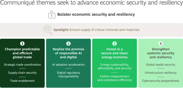 Communique themes seek to advance economic security and resiliency