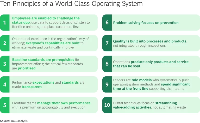 Ten Principles of a World-Class Operating System