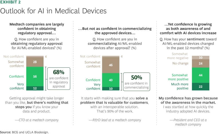 Artificial Intelligence and Machine Learning Stake a Claim on Medtech | Exhibit 2