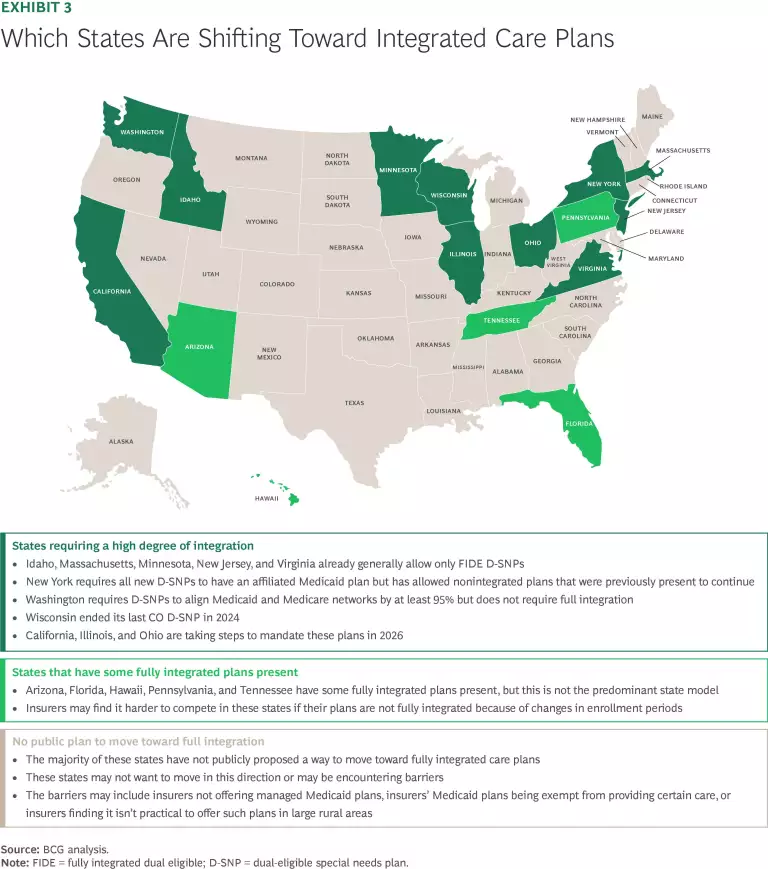 Meeting the Unique Health Care Needs of Dual-Eligible Individuals | Exhibit 3