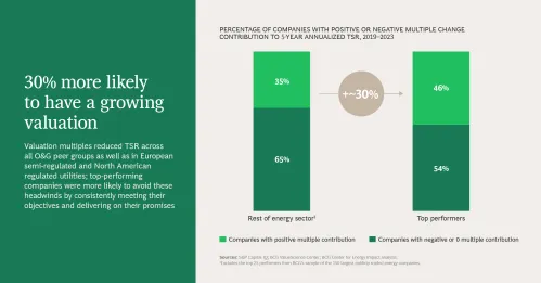 Slide 8 of 9 30% more likely to have a growing valuation